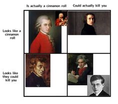 four different portraits of famous people with captions in the middle one says, is actually a cinnamon roll could actually kill you? looks like they could kill