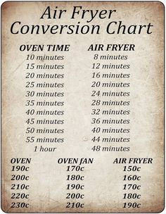 an old poster with the time and times for air fryer convection chart on it