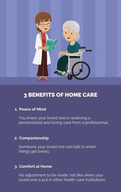 Senior Care Marketing Ideas, Non Medical Home Care Business, Homecare Marketing Ideas, Health Marketing, Nursing Home Care