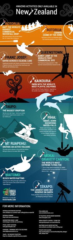 an info sheet showing the different types of water sports in new zealand, australia and new zealand