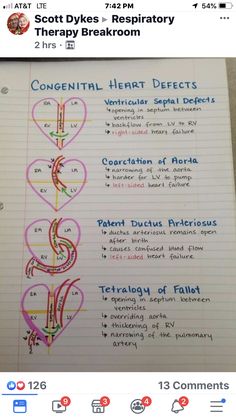 a paper with some writing on it that has different types of heart and arrow symbols