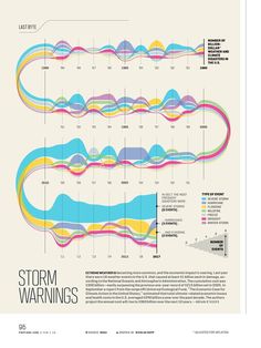 an info sheet with different types of storm warnings on the front and back of it