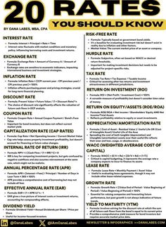 a poster with the words, 20 dates you should know about taxes and how they are paid