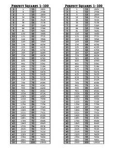 Perfect Squares Chart 1-100Perfect Cubes Chart 1-100I print them back to back on colorful paper, laminate them, cut them in half, and hole punch them for all of my students. ... Weight Conversion Chart, Easy Life Hacks, Skull Quote, Butterfly Books, Carpet Squares, Reference Chart, Perfect Squares, Healing Plants, Educational Activities For Kids