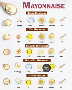 mayonnaise ingredients on a white background with spoons and labels for different types of mayonnaise