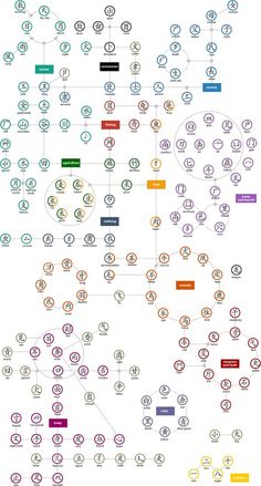 a diagram showing the different types of people's names in each language, and how they