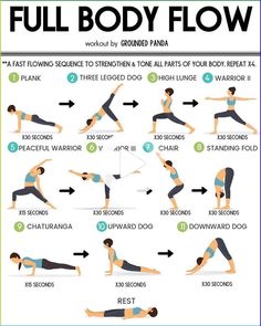 the full body flow chart shows how to do yoga