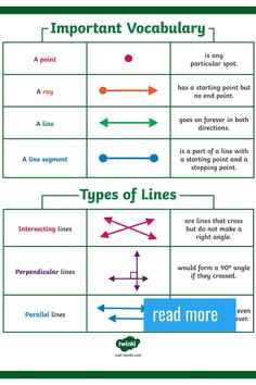 different types of lines that are used to help students understand what they're doing