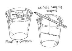 the diagram shows how to use chopsticks and water in a container for soup