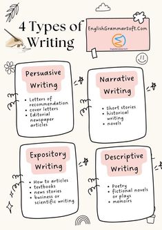 the four types of writing are shown in this diagram