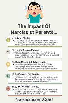 Please CLICK HERE For More On Narcissist Parents... Causes Of Narcissism, Covert Narcissism, Types Of Narcissists, Logic And Critical Thinking, Narcissism Quotes, Narcissism Relationships, Toxic Parents, Narcissistic Personality, Narcissistic People