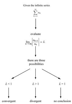 the flow diagram shows that there are three possible possibilities for each individual to be given