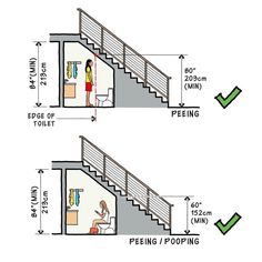 two diagrams showing the steps leading up and down to an open toilet stall, with green arrows pointing in opposite directions