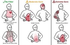 four different stages of chest pain, with the same person holding an object in one hand and