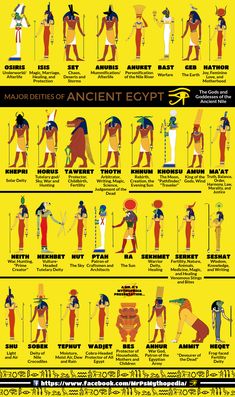 an egyptian poster shows the different types of ancient egypt's symbols and their meanings