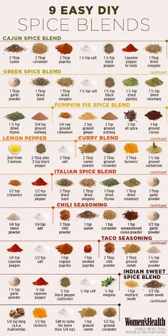 an info poster showing different types of spices and seasonings to use for spice blends