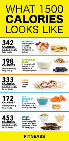 #30DayMealPlanForWeightLoss 1500 Calorie Diet Plan, Myfitnesspal Recipes, 1500 Calorie Diet, 1200 Calorie Diet Meal Plans, Breakfast Calories, Fat Burning Meal Plan, 1500 Calorie Meal Plan, 500 Calories A Day, Pancake Calories