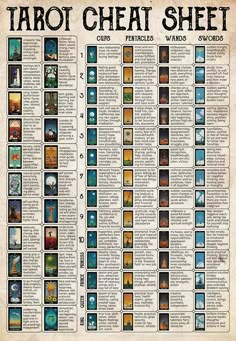 Full Tarot Cheat Sheet-MH2808 Tarot Cheat Sheet, Goddess Magick, Learning Tarot, Magia Das Ervas, Wiccan Magic