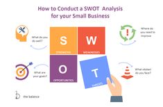 Swot Analysis for Small Business Swot Analysis Template, Swot Analysis, Strategic Planning, Small Businesses, Small Business, How To Plan, Instagram Posts