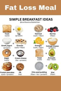 Fat Lose Food, Breakfast Fat Loss Healthy Recipes, Diet For A Week, Healthy Affordable Breakfast Ideas, 5 Minutes Breakfast Ideas, What Should I Eat For Fat Loss, Good Diet Meals, Healthy Breakfast Meal Plan, Simple Meal Plan For Fat Loss