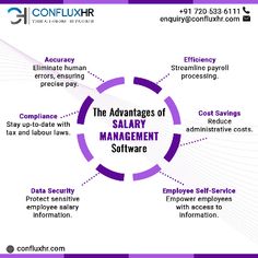 the advantages of salary management software