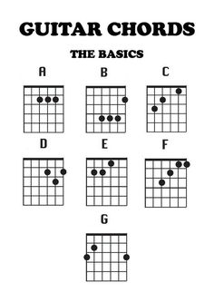 Learn Guitar For Beginners - Guitar Course For Adults Digital - membership area How To Guitar Learning, B Guitar Chords, Guitar Chords For Beginners Acoustic, Beginning Guitar Chords, B Chords Guitar, Chord Sheets Guitar, Electric Guitar Chord Chart, B Chord Guitar Easy, Basic Electric Guitar Chords