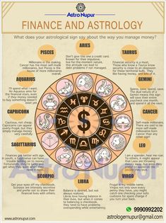 the zodiac sign for personal finance zodiac signs, zodiac art, astrology, horosh symbols, money chart, financial planning, how to plan, person, business, writing, life, numbers