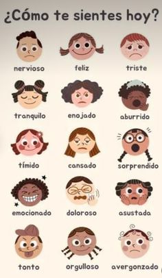 an image of people with different expressions on their faces and the words in spanish above them