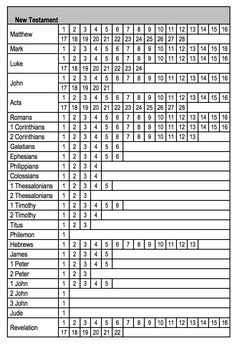 a table with numbers and times for each team