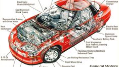 an image of a car diagram with all the parts labeled on it's screen