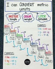 a white paper with writing on it that says i can convert metric units to other units