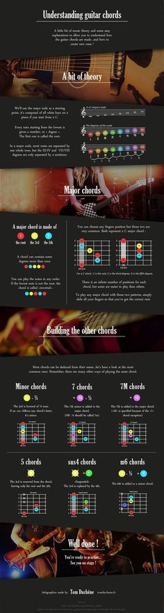 an info sheet showing the different types of guitars