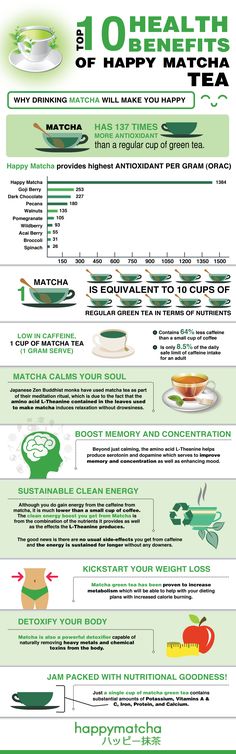 the health benefits of happy mat tea infographical poster with information about it and how to use it