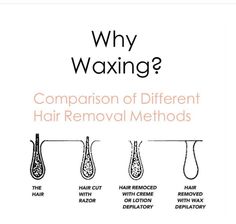 Waxing Post Ideas, Small Waxing Room Ideas, Waxing Education, Waxing Content, Waxing Specialist, Wax Suite, Waxing Aesthetic, Waxing Memes, Wax Content