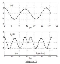 the scatter plot is shown in figure 1