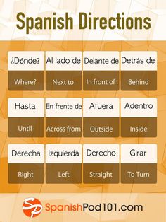 the spanish words are in different languages