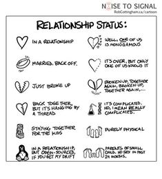 a hand drawn poster with the words,'n use to signal relationship status in a real