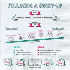 a paper napkin with instructions on how to start a business and how to use it