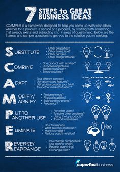 the seven steps to great business ideas info graphic on blue background with white outlines