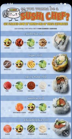 sushi chart with different types of sushi