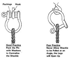 three different types of hooks with instructions for each type of hook and how to use them