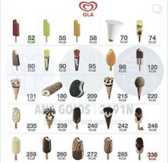 Ice Cream Calories, Health Chart, Healthy Food Motivation