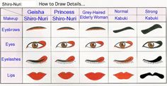 the different types of eyelashes are shown in this graphic above it is an image of how to draw them