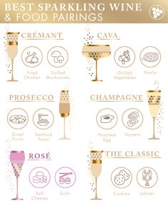 the best sparkling wine and food pairings info sheet for champagne, rose, creme,