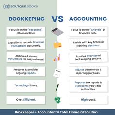 the differences between bookkeeping and financial solution infographical for bookshelf business