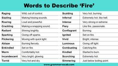 words to describe fire in english and spanish with pictures on the top right hand corner