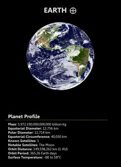 the earth from space showing its size and climate range, with text below it that reads planet profile