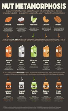 an info poster with different types of milks