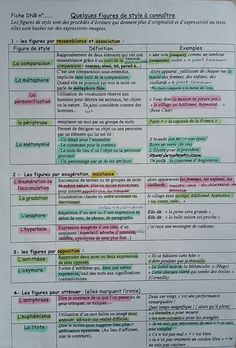 a sheet of paper that has different types of writing on it, including words and numbers