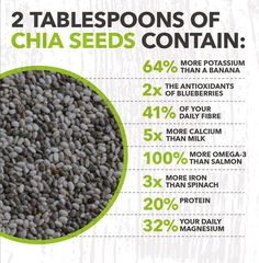 بذور الشيا, Chia Benefits, Chia Seed Recipes Pudding, Chia Seeds Benefits, Sport Nutrition, Chia Seed Pudding, Diet Keto